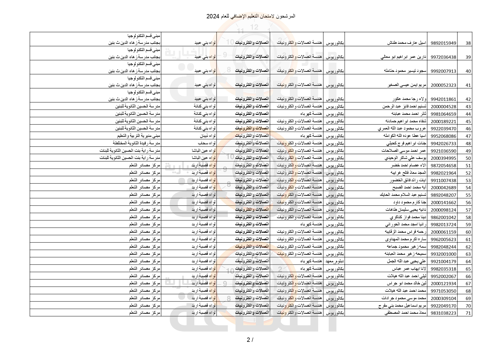 Madar Al-Saa Images 0.2272312897990909