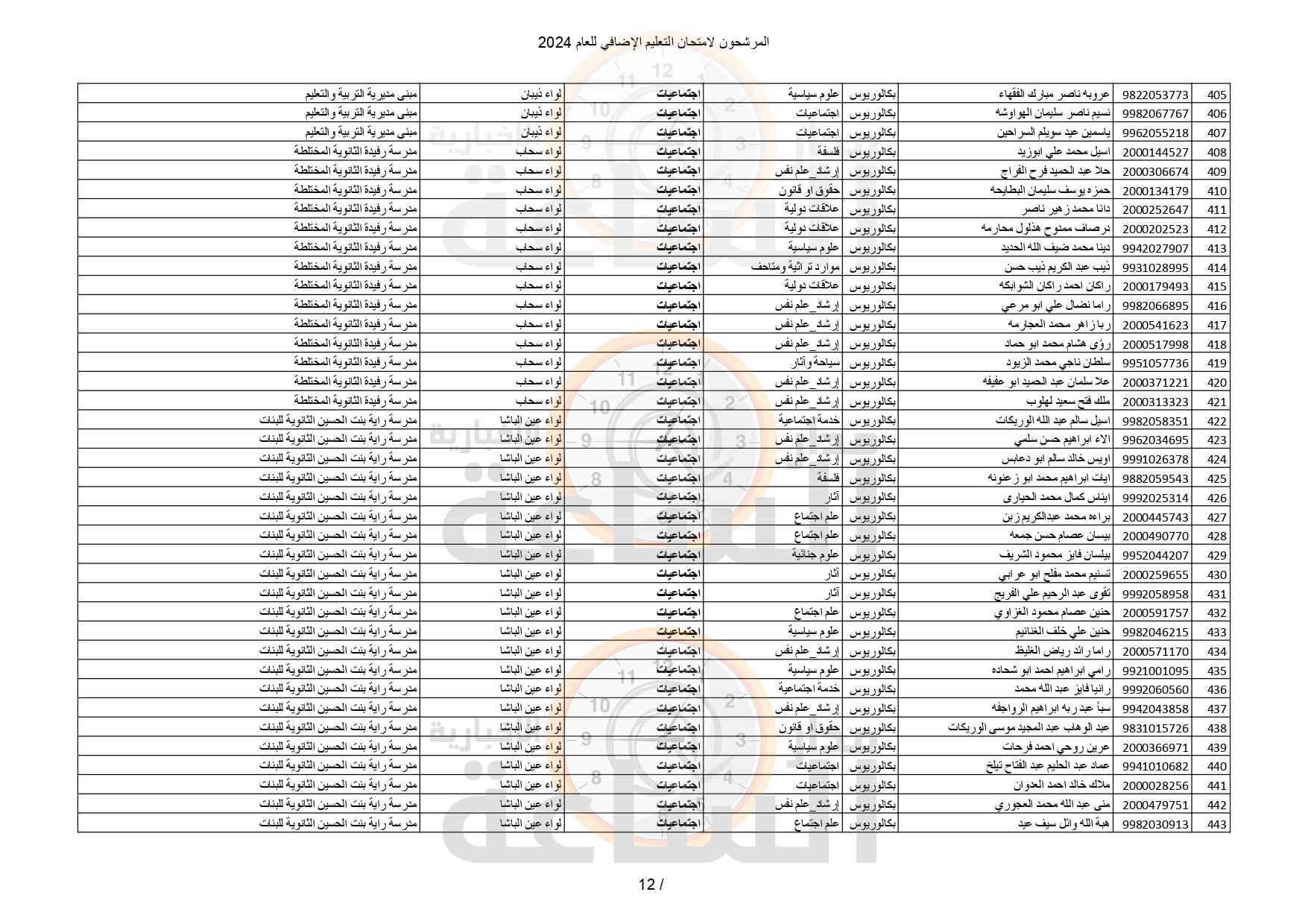 Madar Al-Saa Images 0.8123932574099111