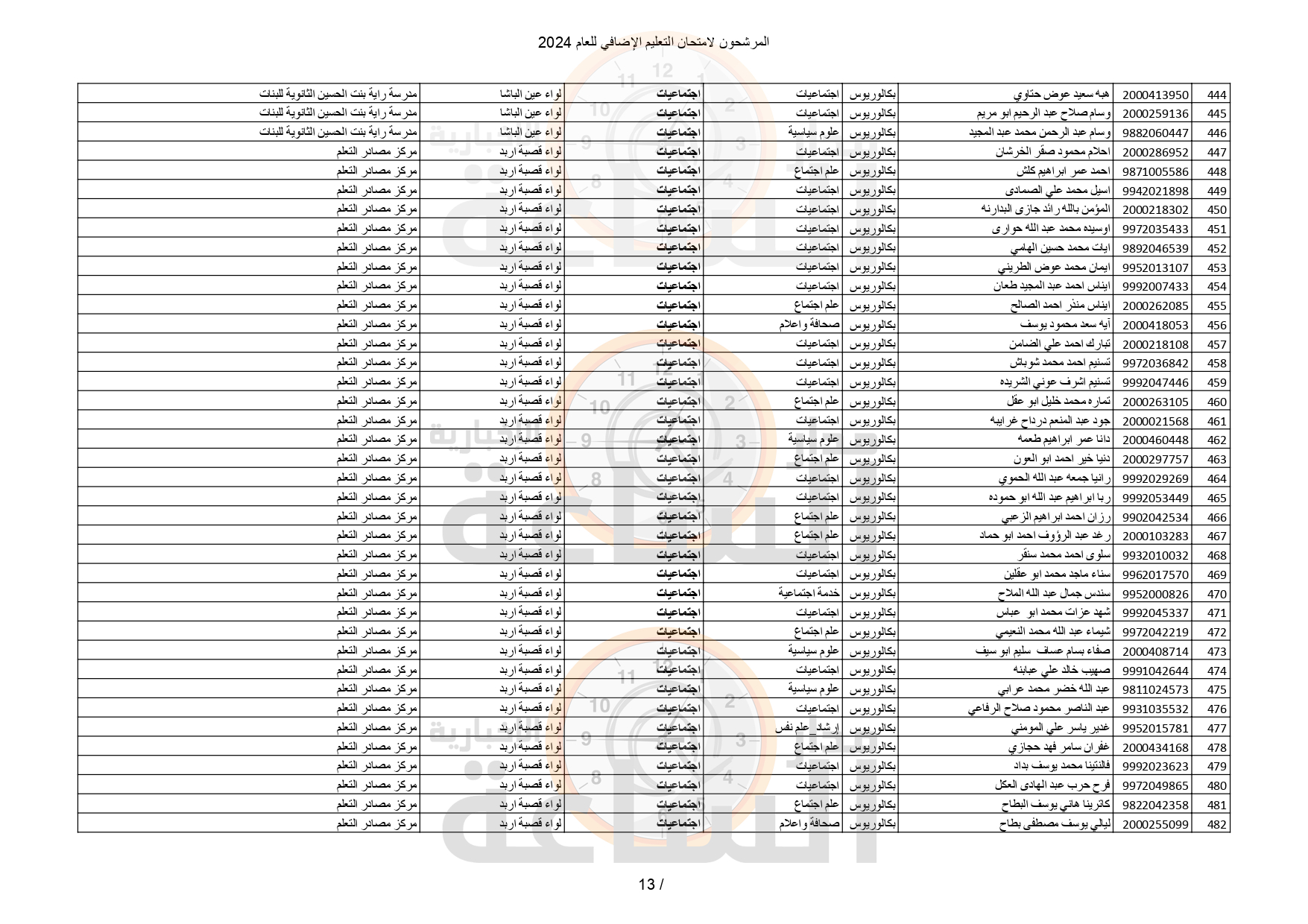 Madar Al-Saa Images 0.571881399295199