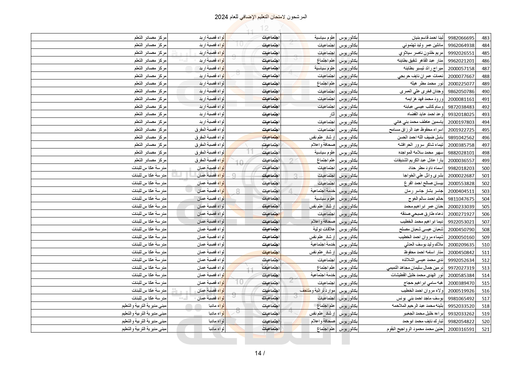 Madar Al-Saa Images 0.021500986125663868