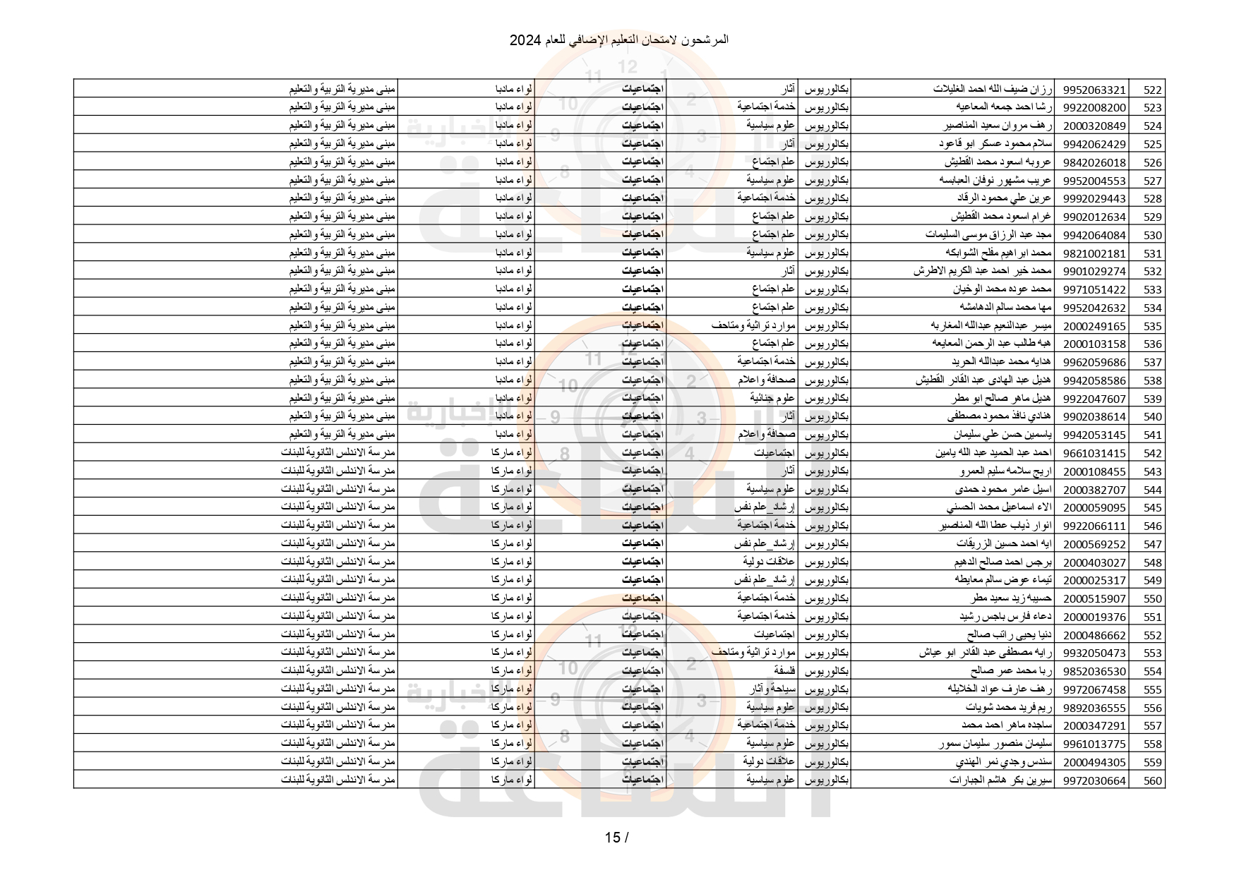 Madar Al-Saa Images 0.6911138477941761