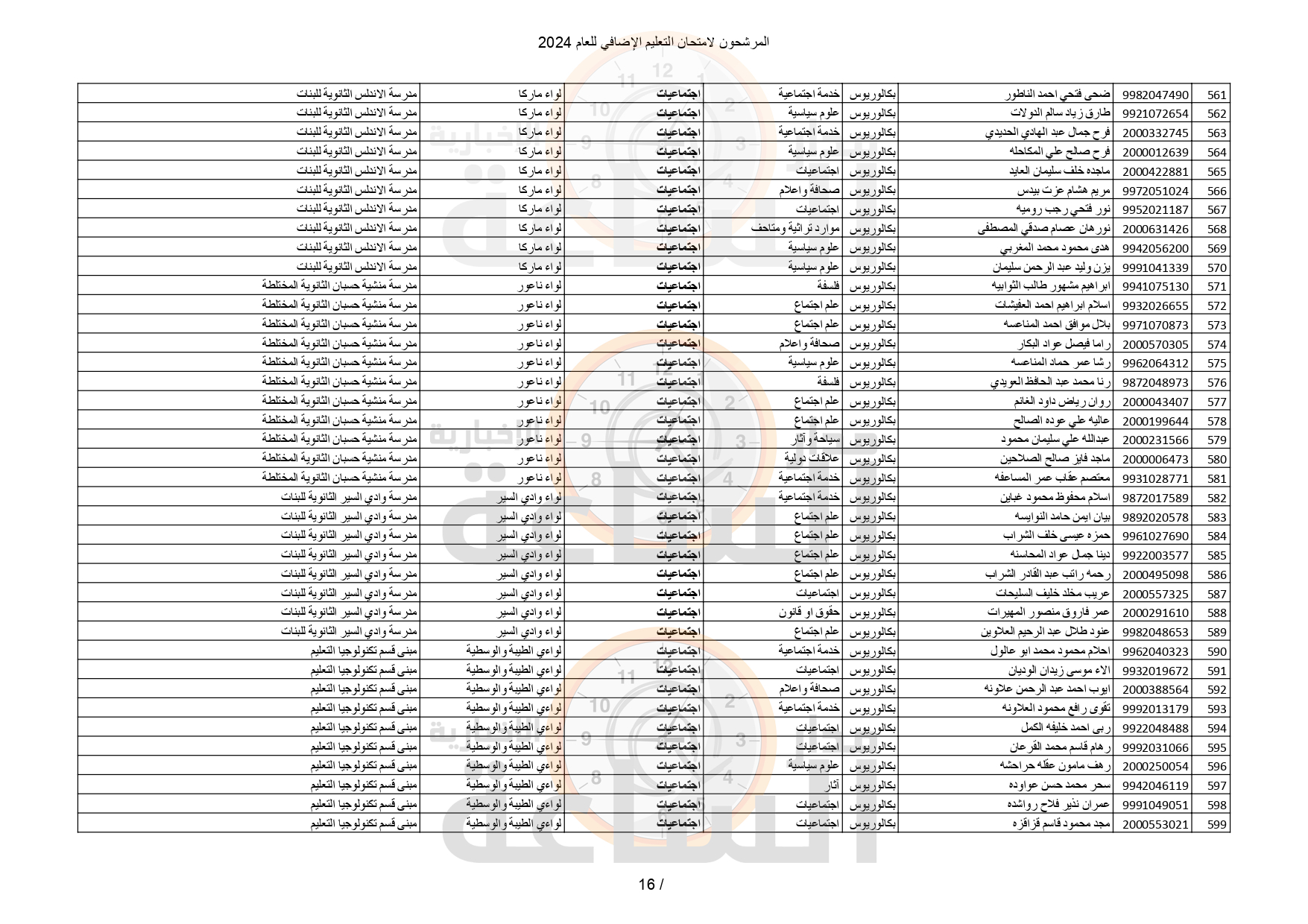 Madar Al-Saa Images 0.27999376633705353