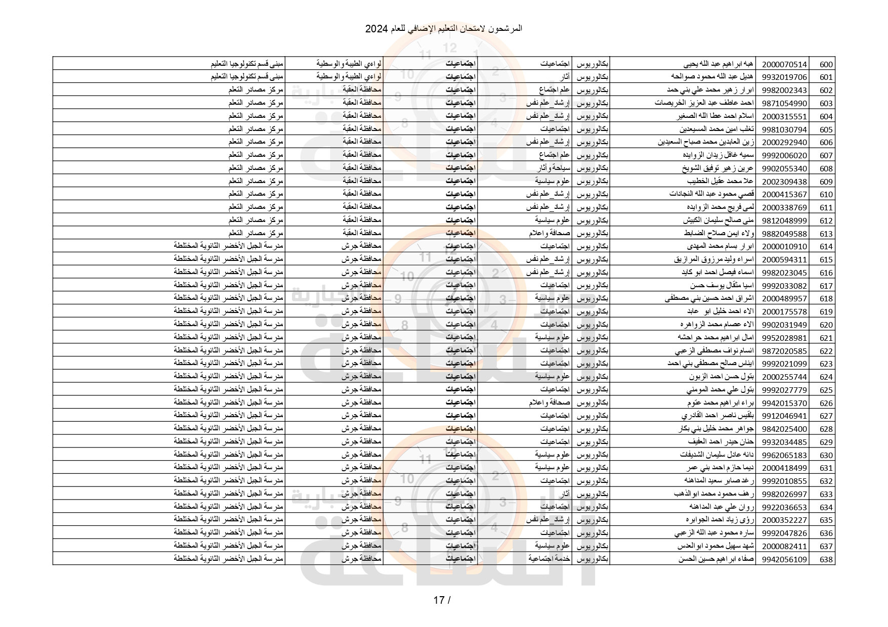Madar Al-Saa Images 0.7374972456847824