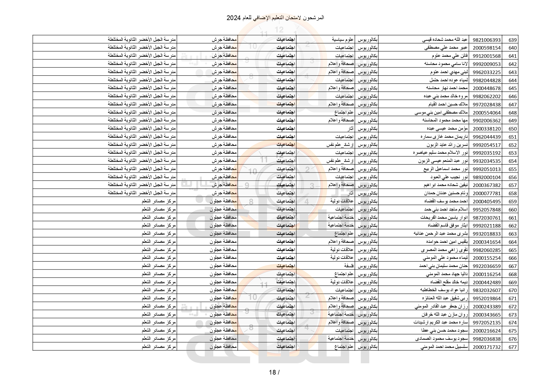 Madar Al-Saa Images 0.2628599070803943