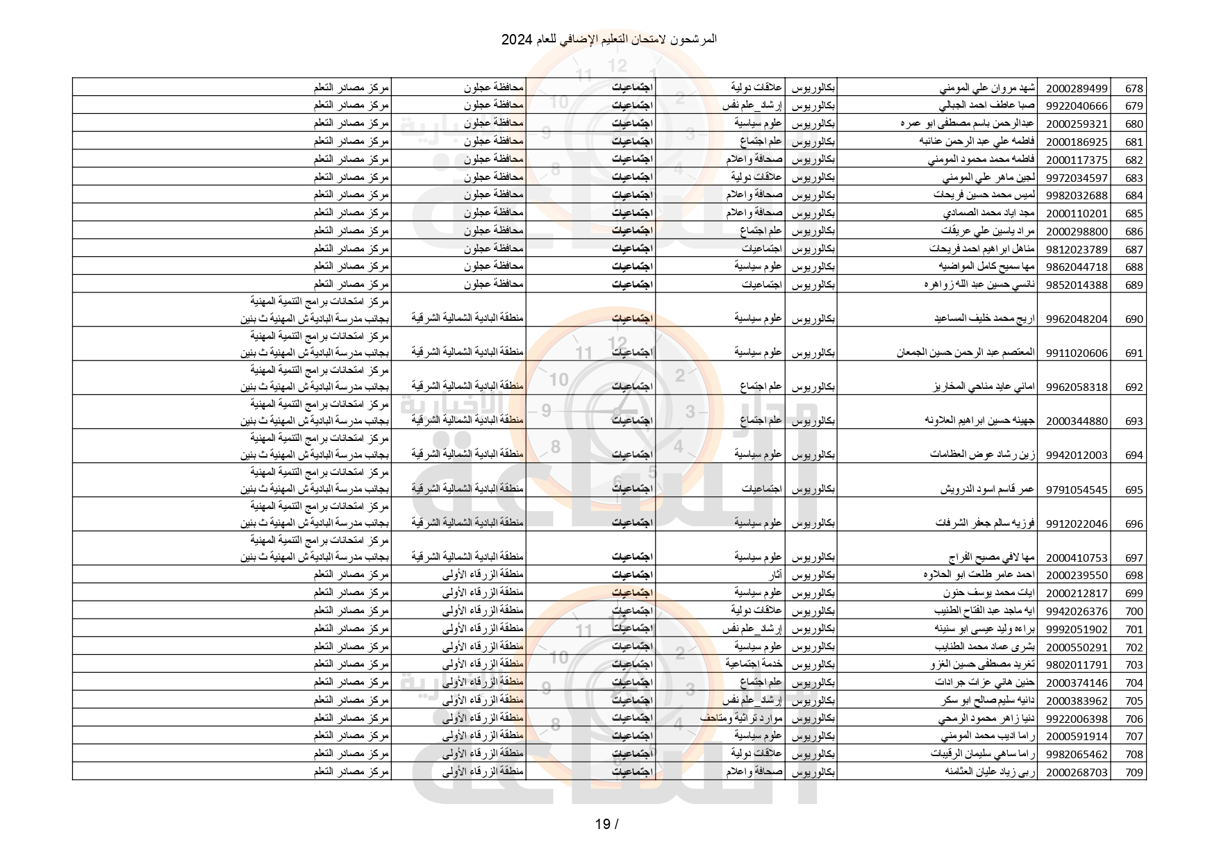 Madar Al-Saa Images 0.42105324021404367