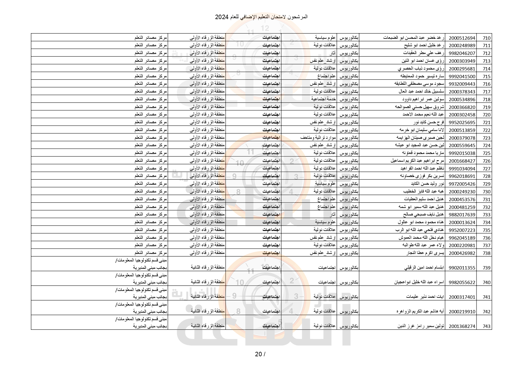 Madar Al-Saa Images 0.45213989692189704