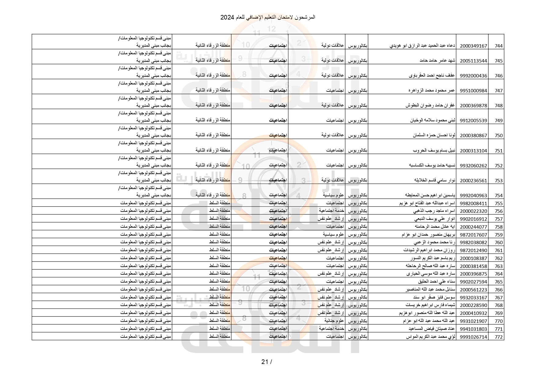 Madar Al-Saa Images 0.061887513676122996