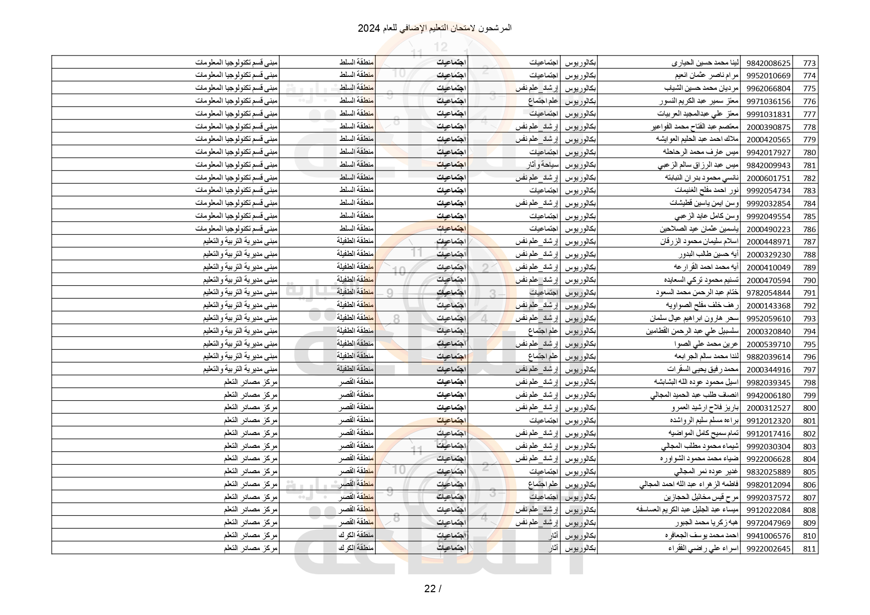 Madar Al-Saa Images 0.6597757137198883