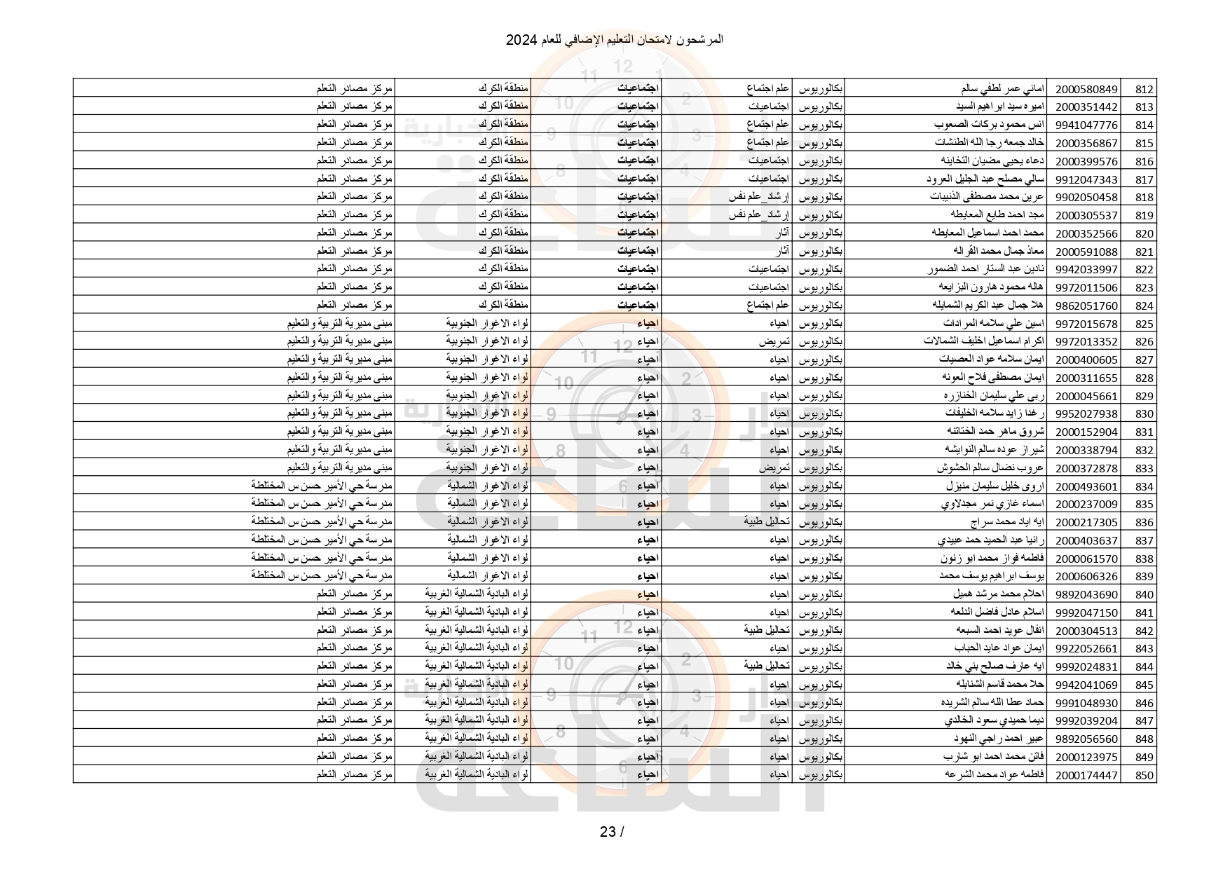 Madar Al-Saa Images 0.5466606825383764