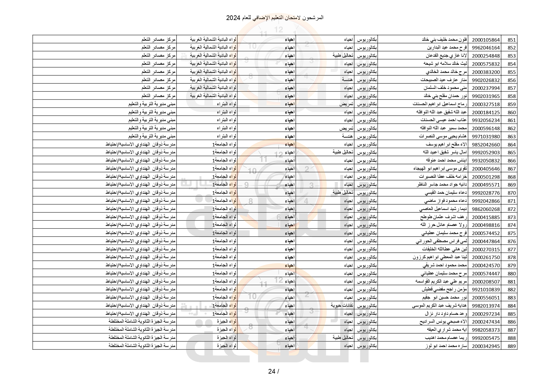 Madar Al-Saa Images 0.8653666966679454