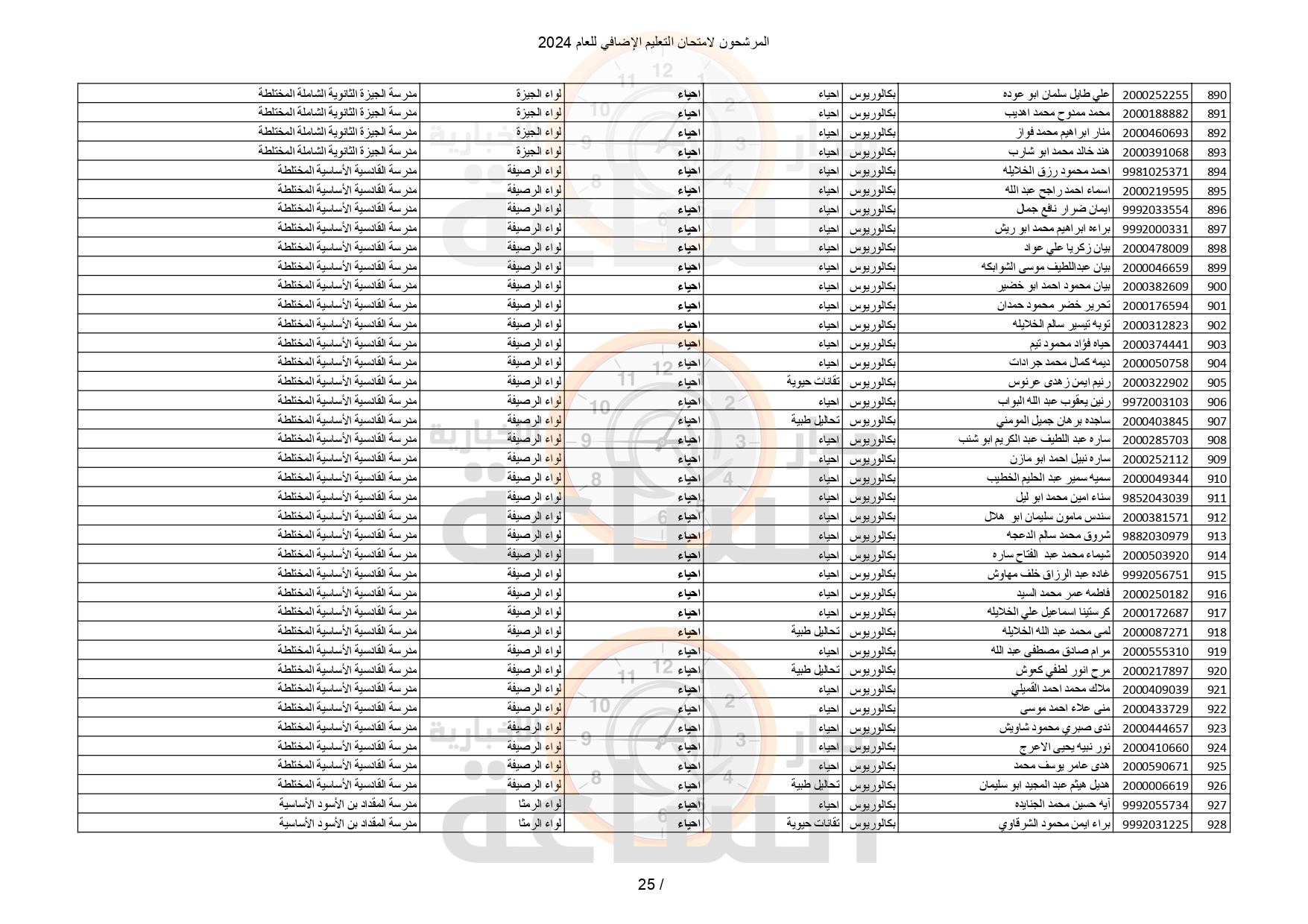 Madar Al-Saa Images 0.7114257665353663