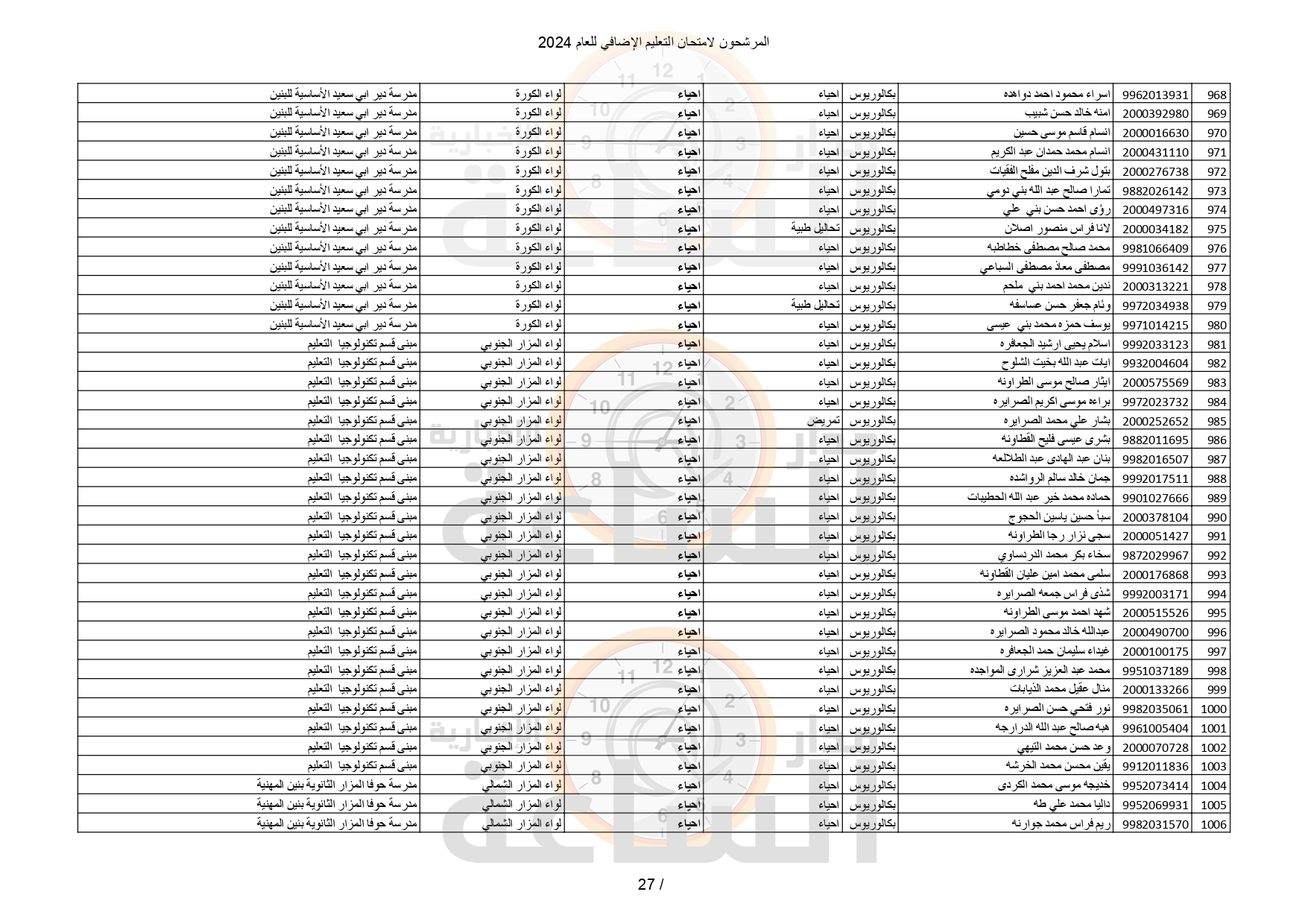 Madar Al-Saa Images 0.3977255470370129