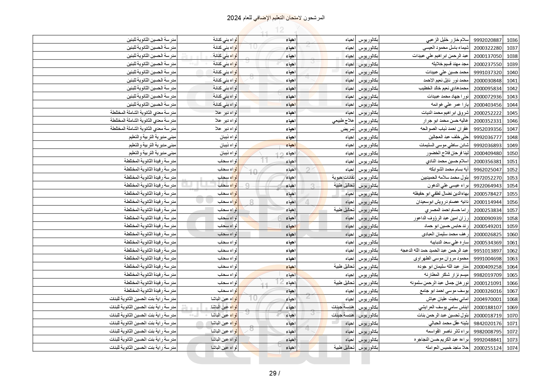 Madar Al-Saa Images 0.6267441458526444