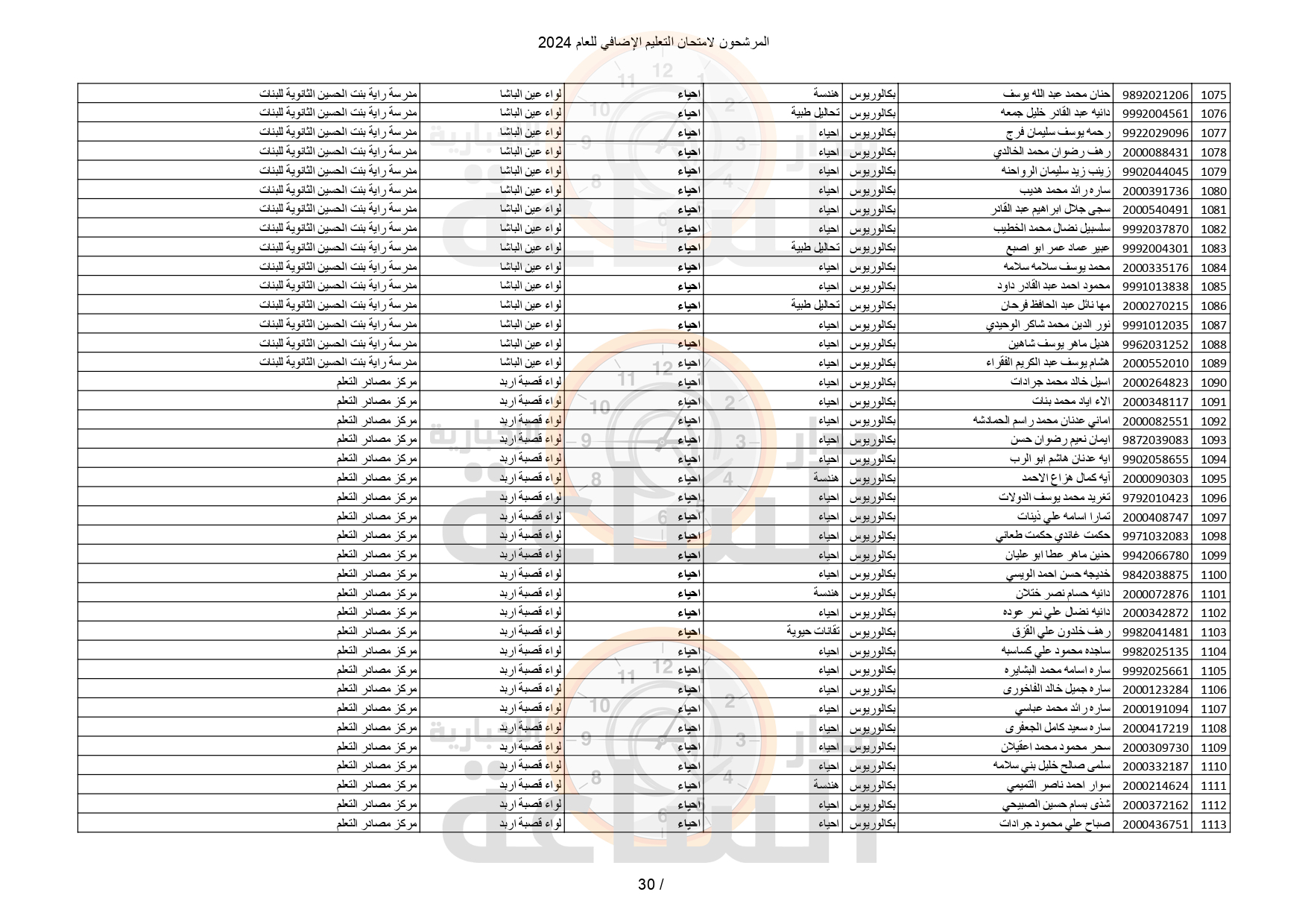 Madar Al-Saa Images 0.3233222680406169