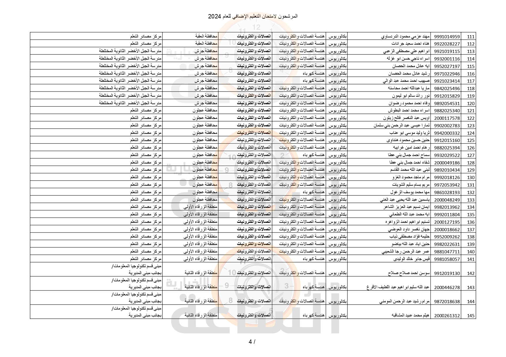 Madar Al-Saa Images 0.6018223271126881