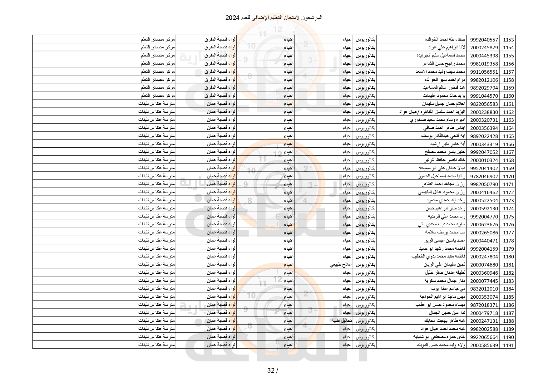 Madar Al-Saa Images 0.4450301635354028