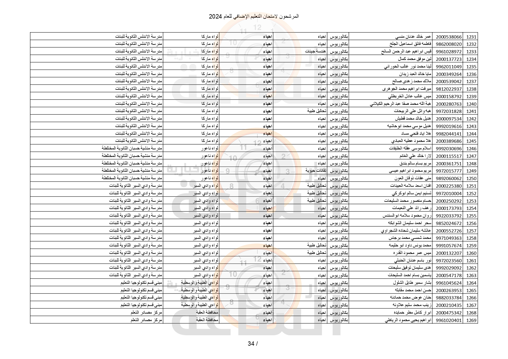 Madar Al-Saa Images 0.31664688666374663