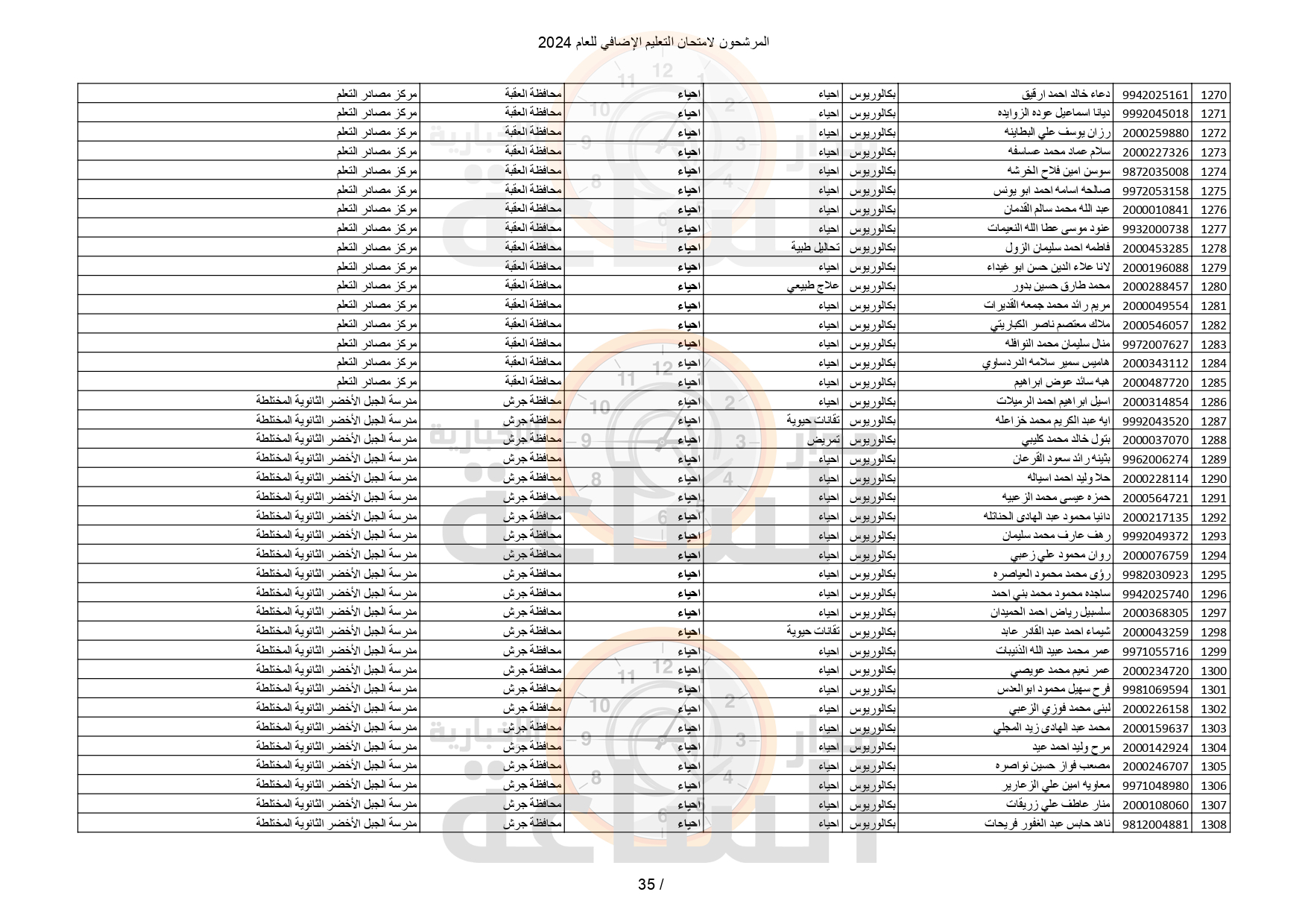 Madar Al-Saa Images 0.008273471495551687