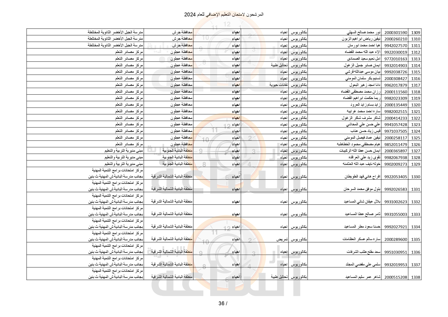 Madar Al-Saa Images 0.07127562220335837