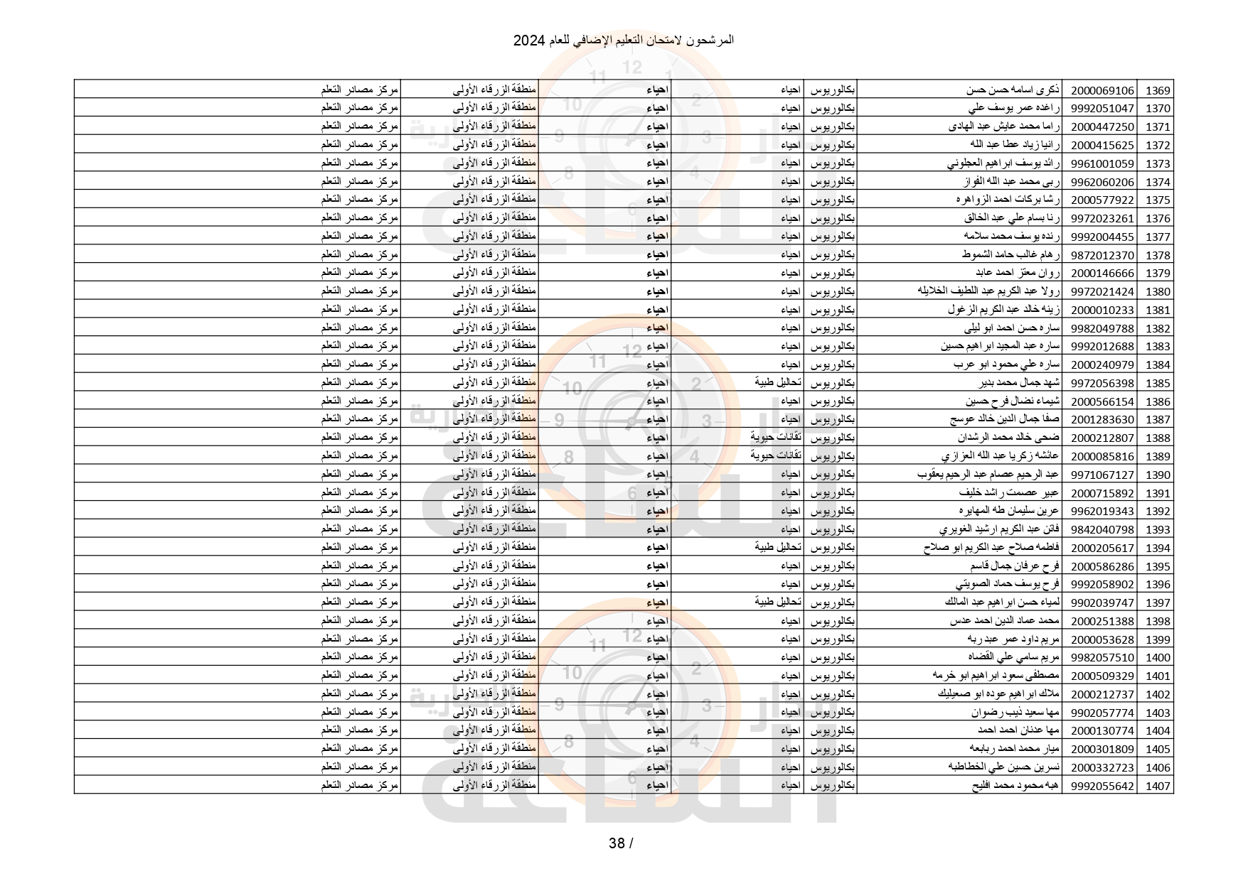 Madar Al-Saa Images 0.6898794507446009