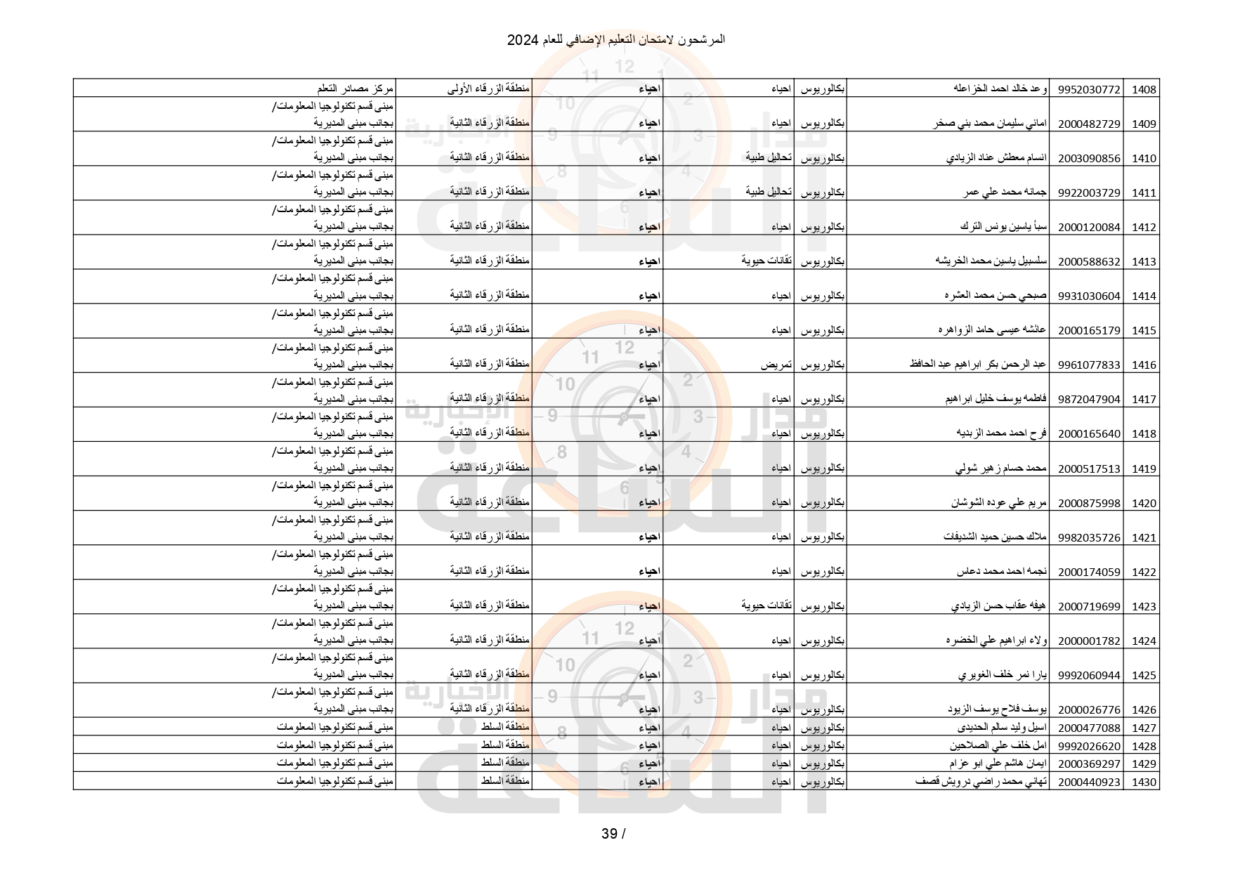 Madar Al-Saa Images 0.2008297921973914