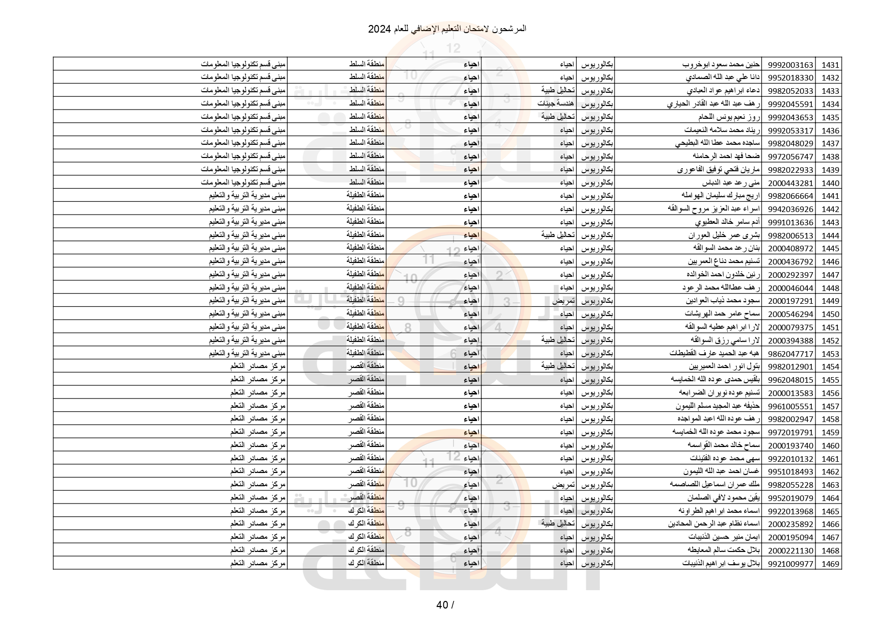 Madar Al-Saa Images 0.48553287970165315