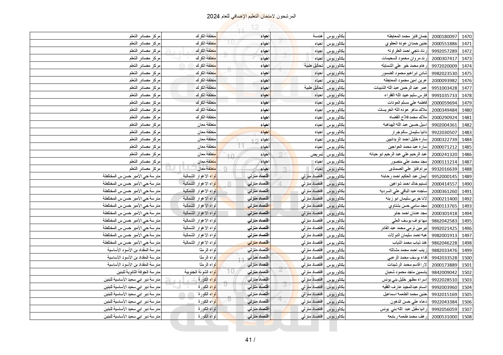 Madar Al-Saa Images 0.10760752329673595