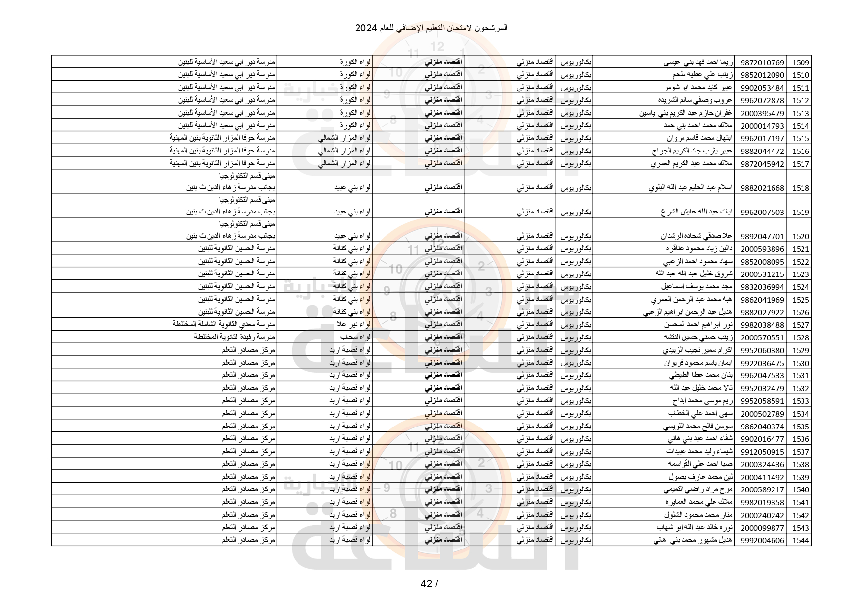 Madar Al-Saa Images 0.8594997803735804