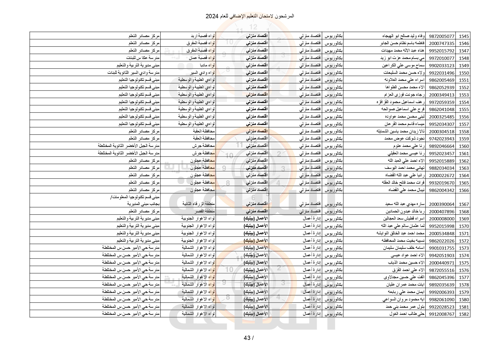 Madar Al-Saa Images 0.5779918825485488