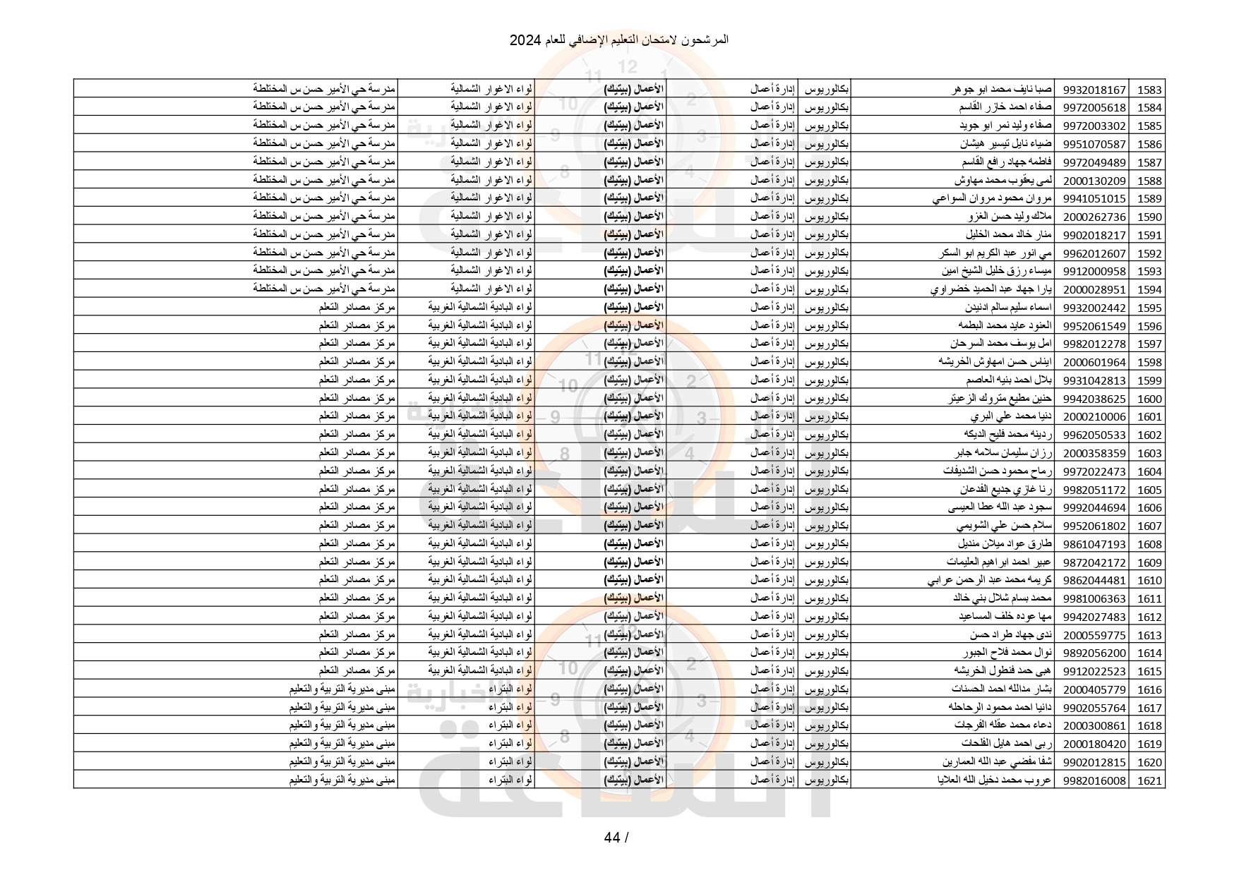 Madar Al-Saa Images 0.7482126681976433