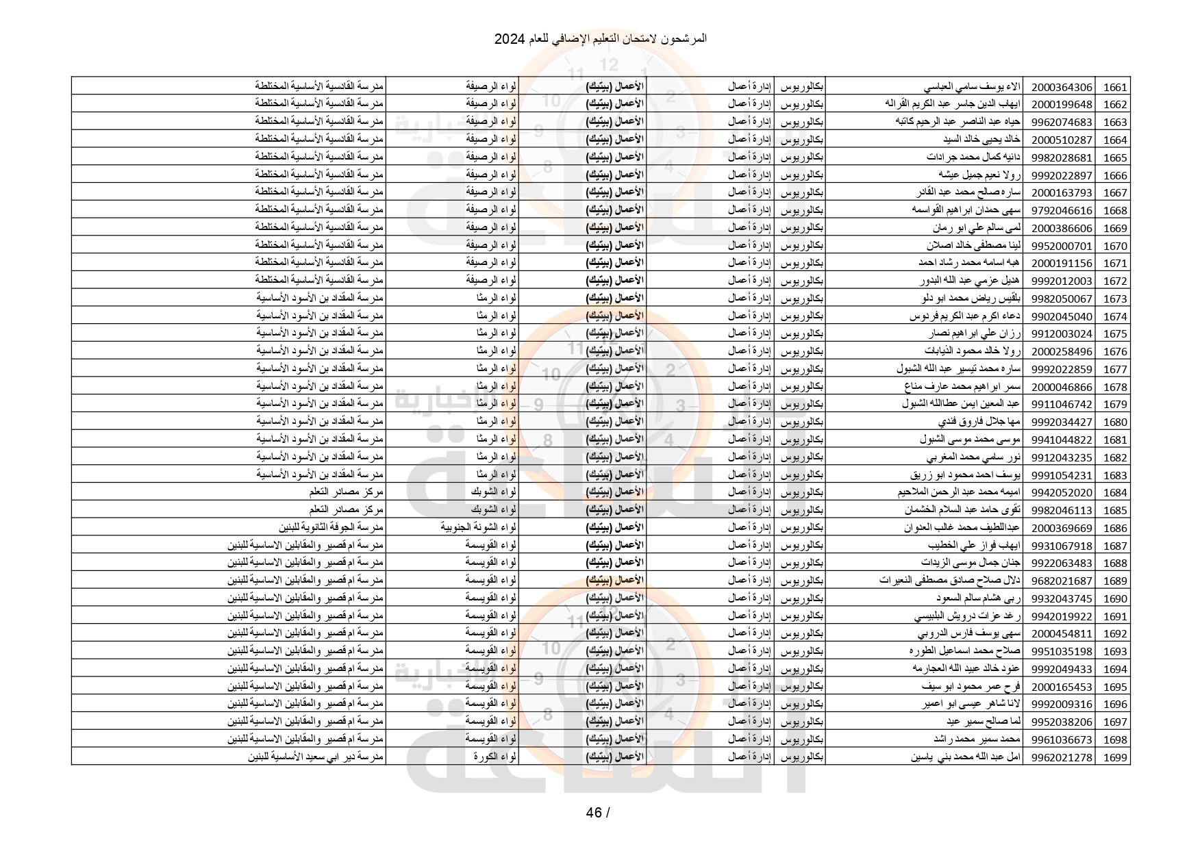 Madar Al-Saa Images 0.6304858172918901