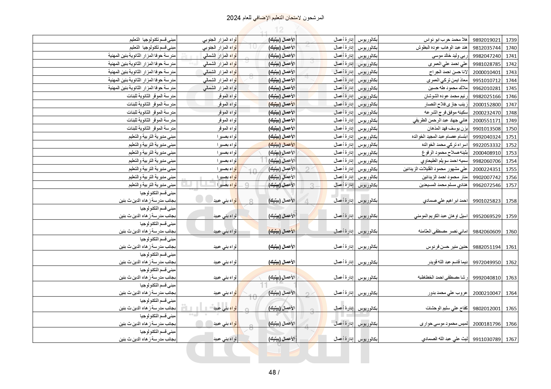 Madar Al-Saa Images 0.5060336693692649