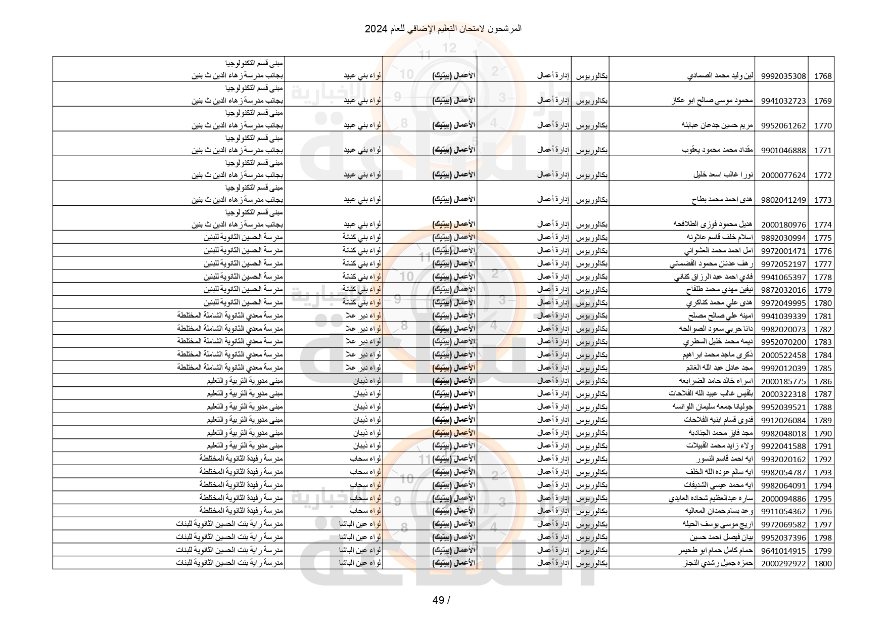 Madar Al-Saa Images 0.15026790712492089