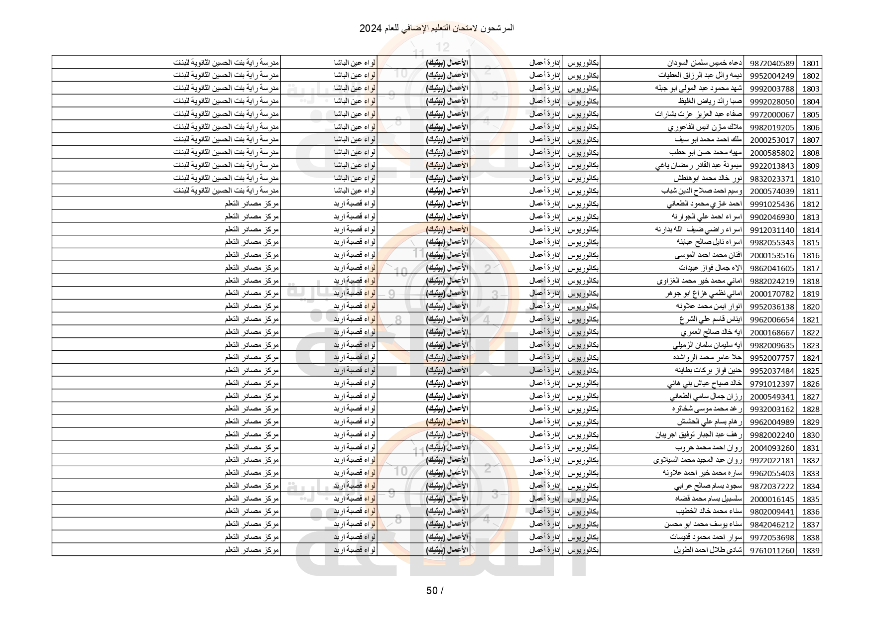 Madar Al-Saa Images 0.3138568362412646