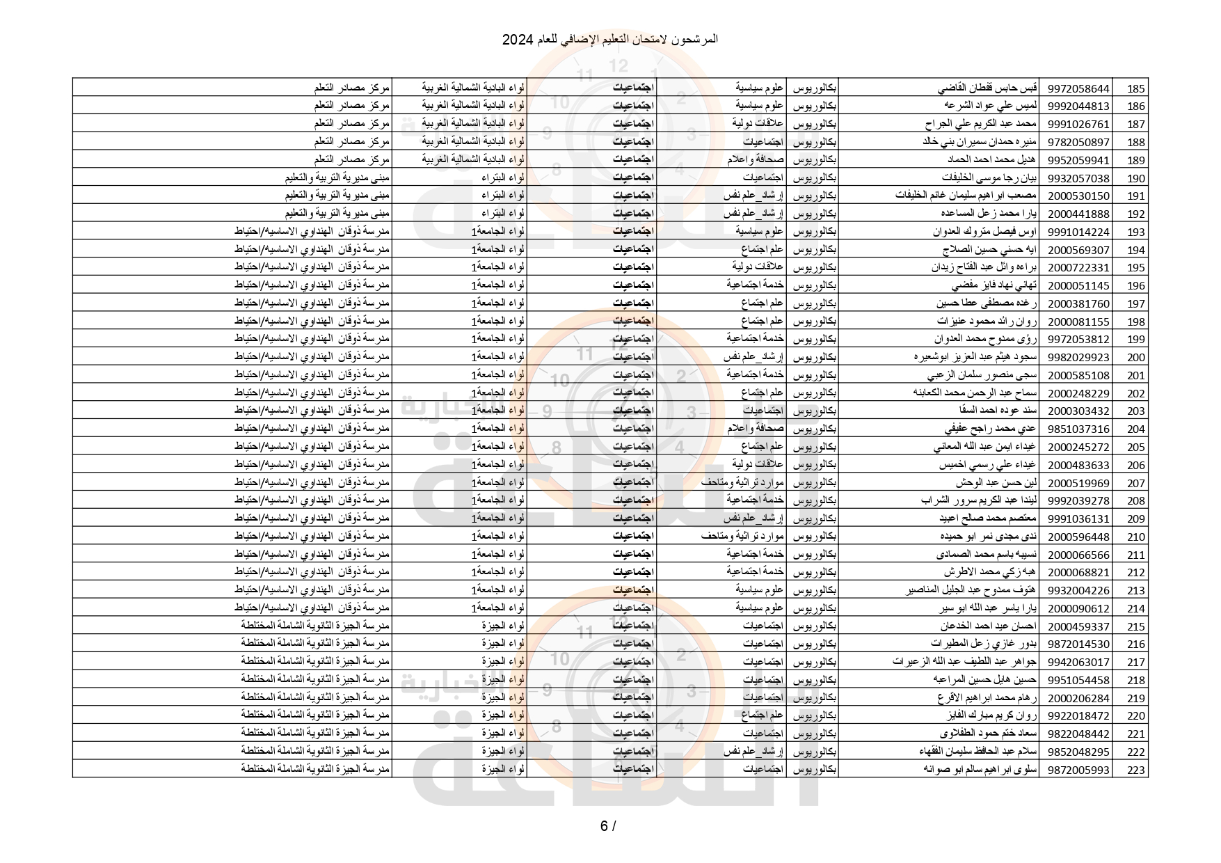 Madar Al-Saa Images 0.6682767998962162