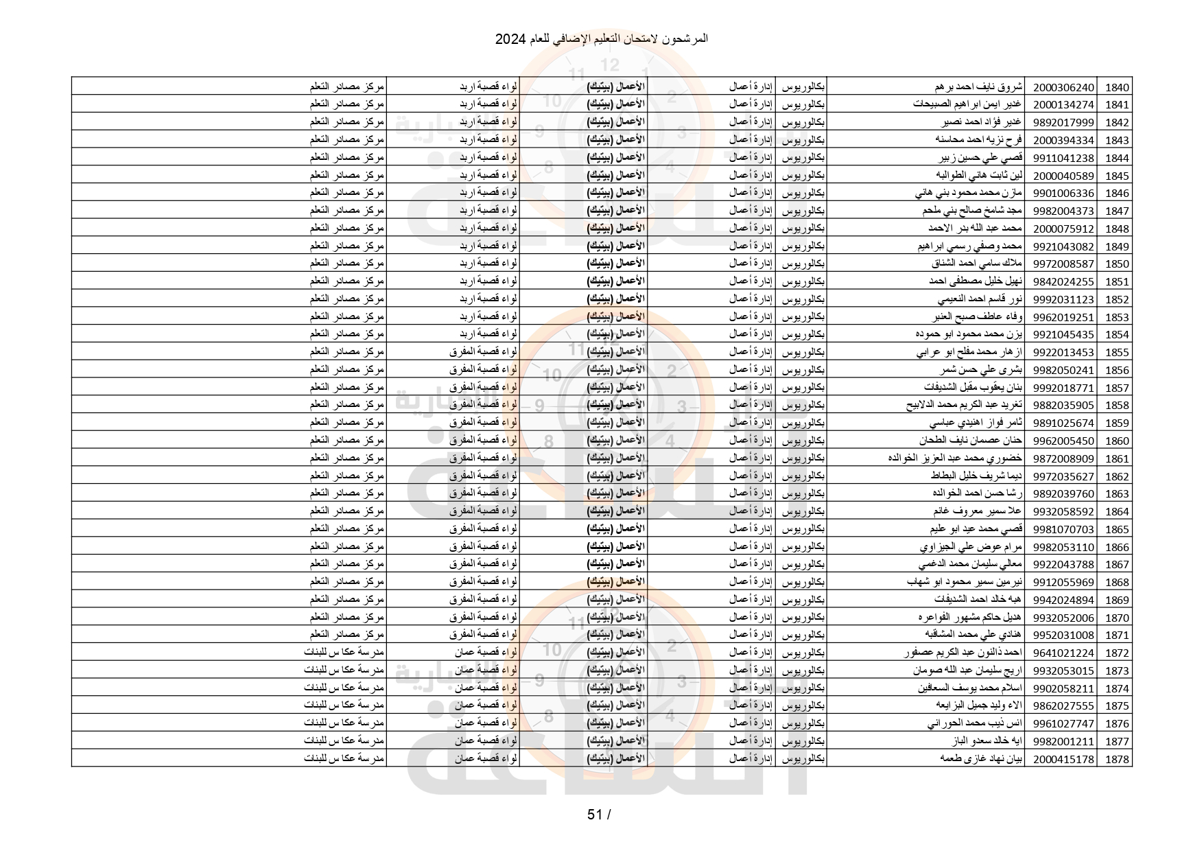 Madar Al-Saa Images 0.8755244715384469