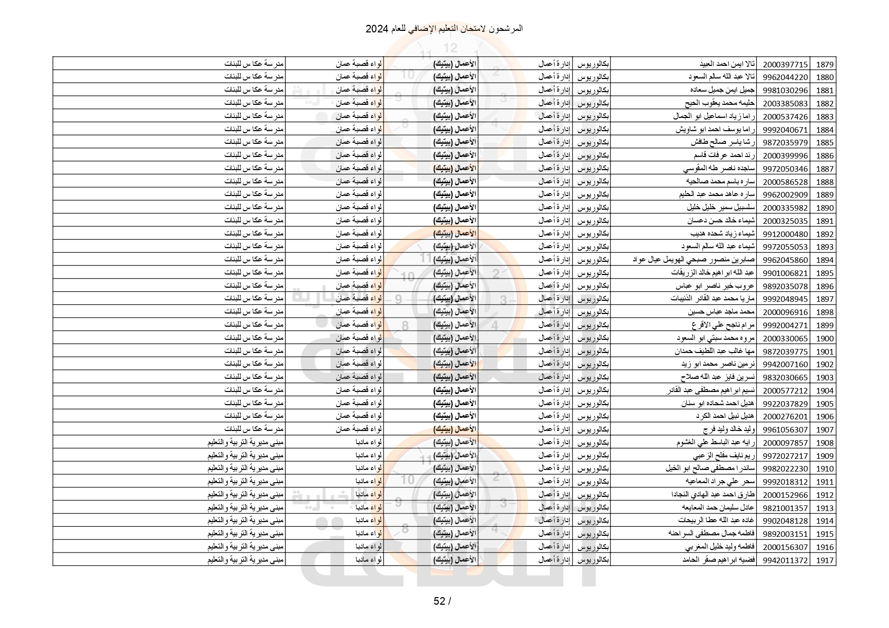 Madar Al-Saa Images 0.11853869917537163