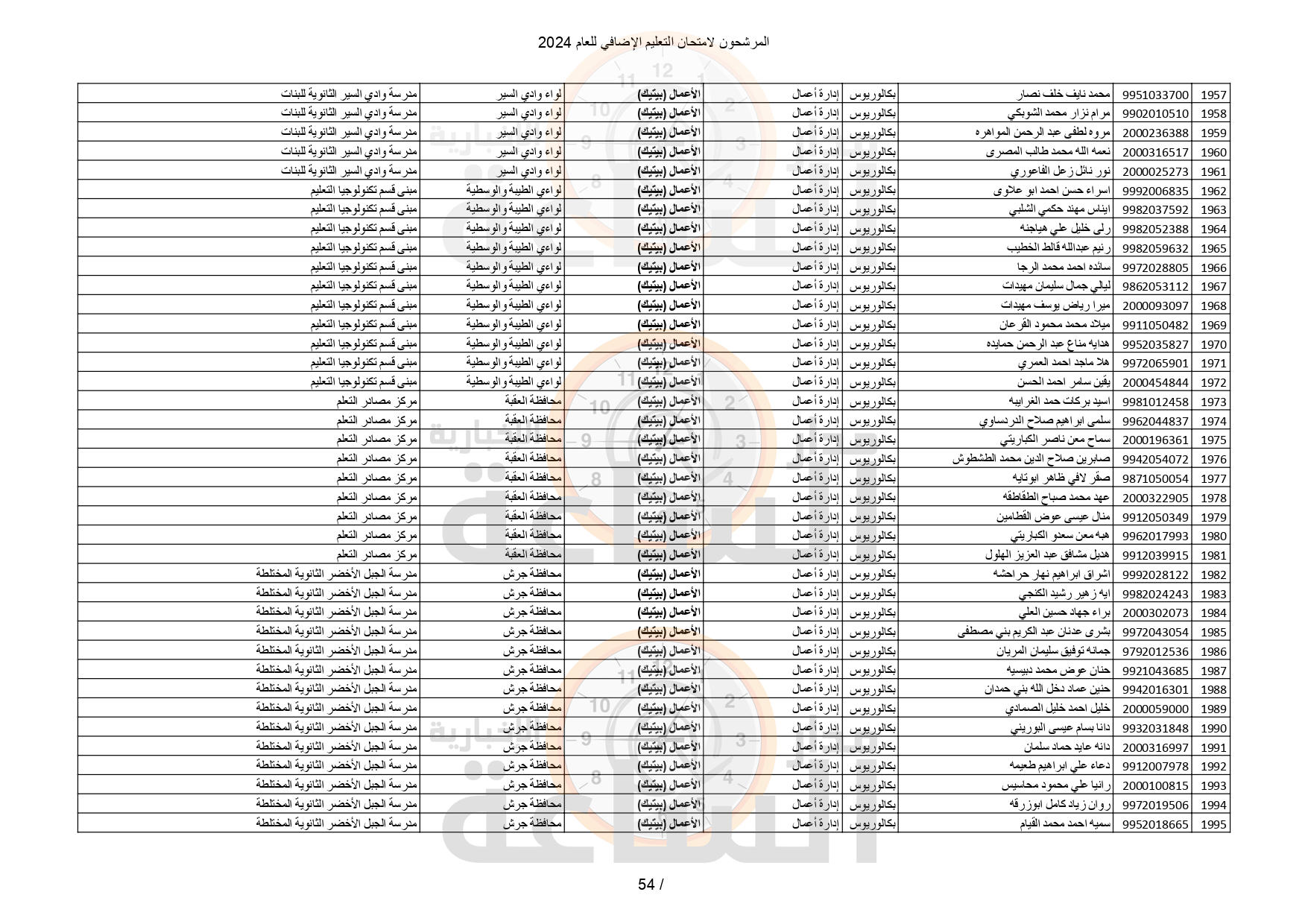 Madar Al-Saa Images 0.5145341142893345