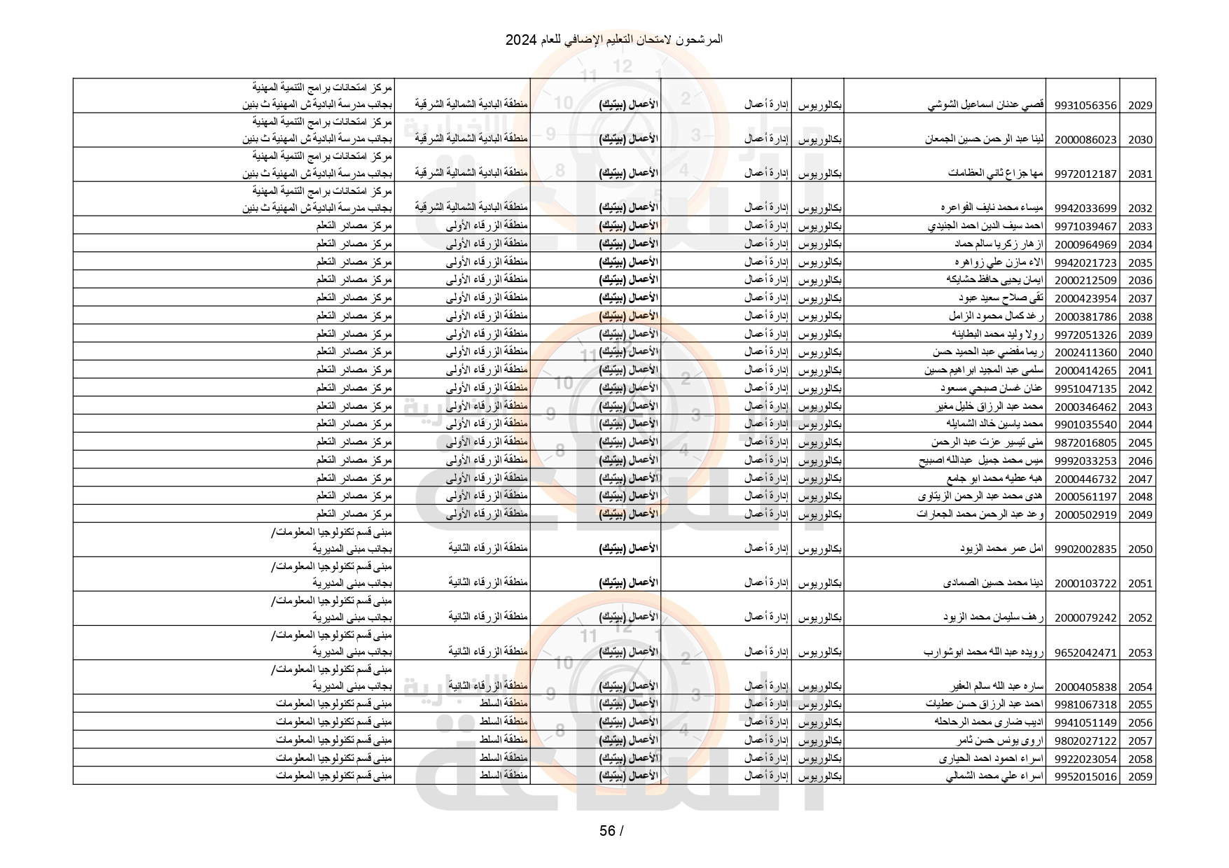 Madar Al-Saa Images 0.43558215464759864