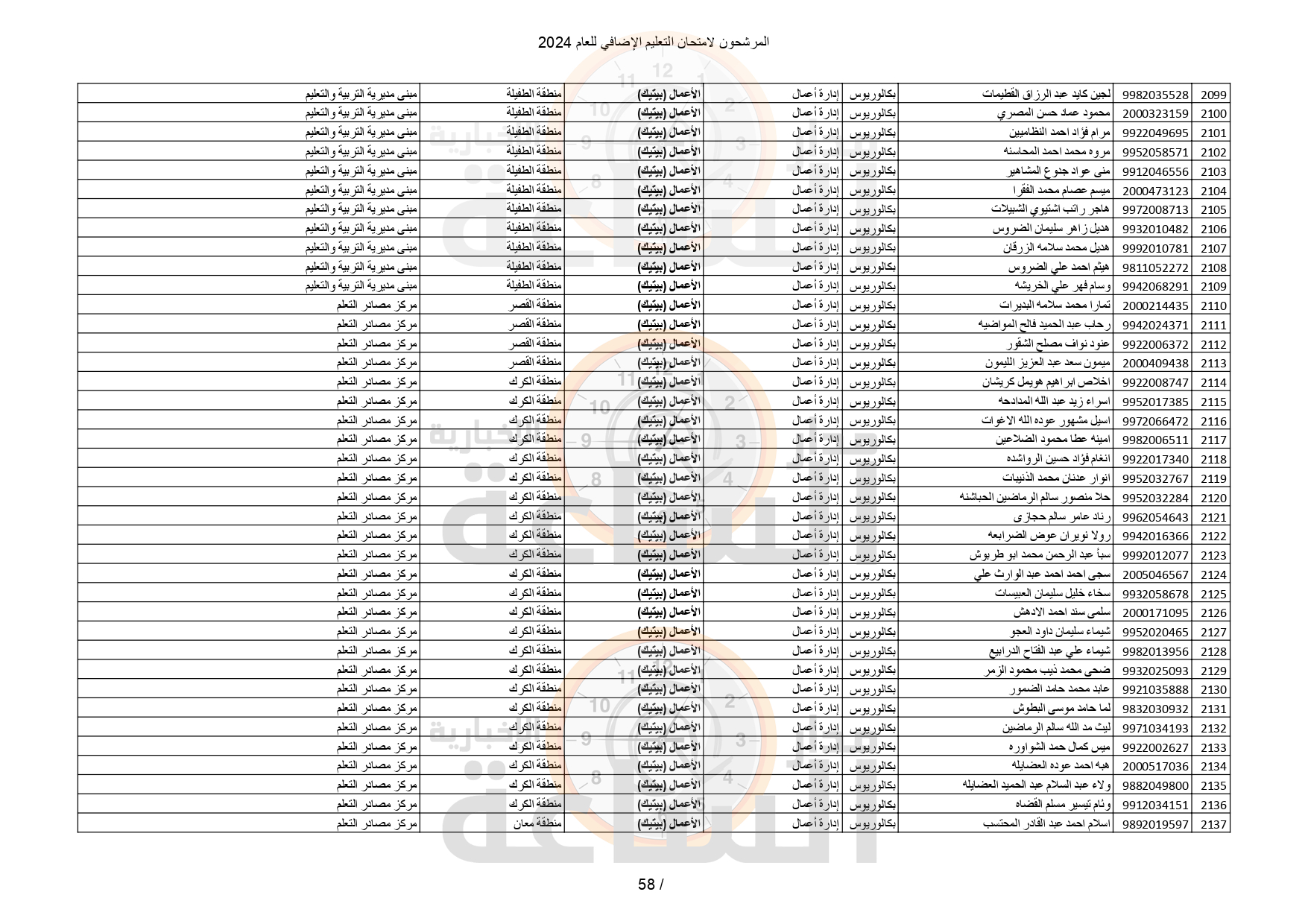 Madar Al-Saa Images 0.5529148081476656