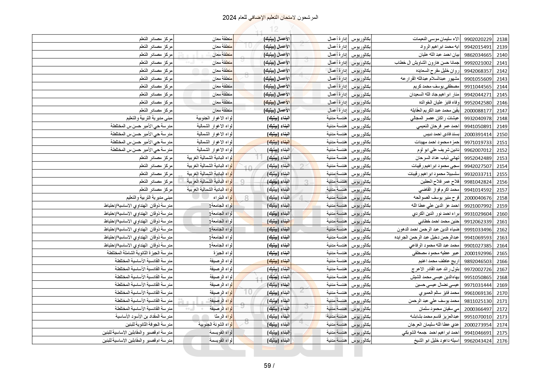 Madar Al-Saa Images 0.8127922018373541