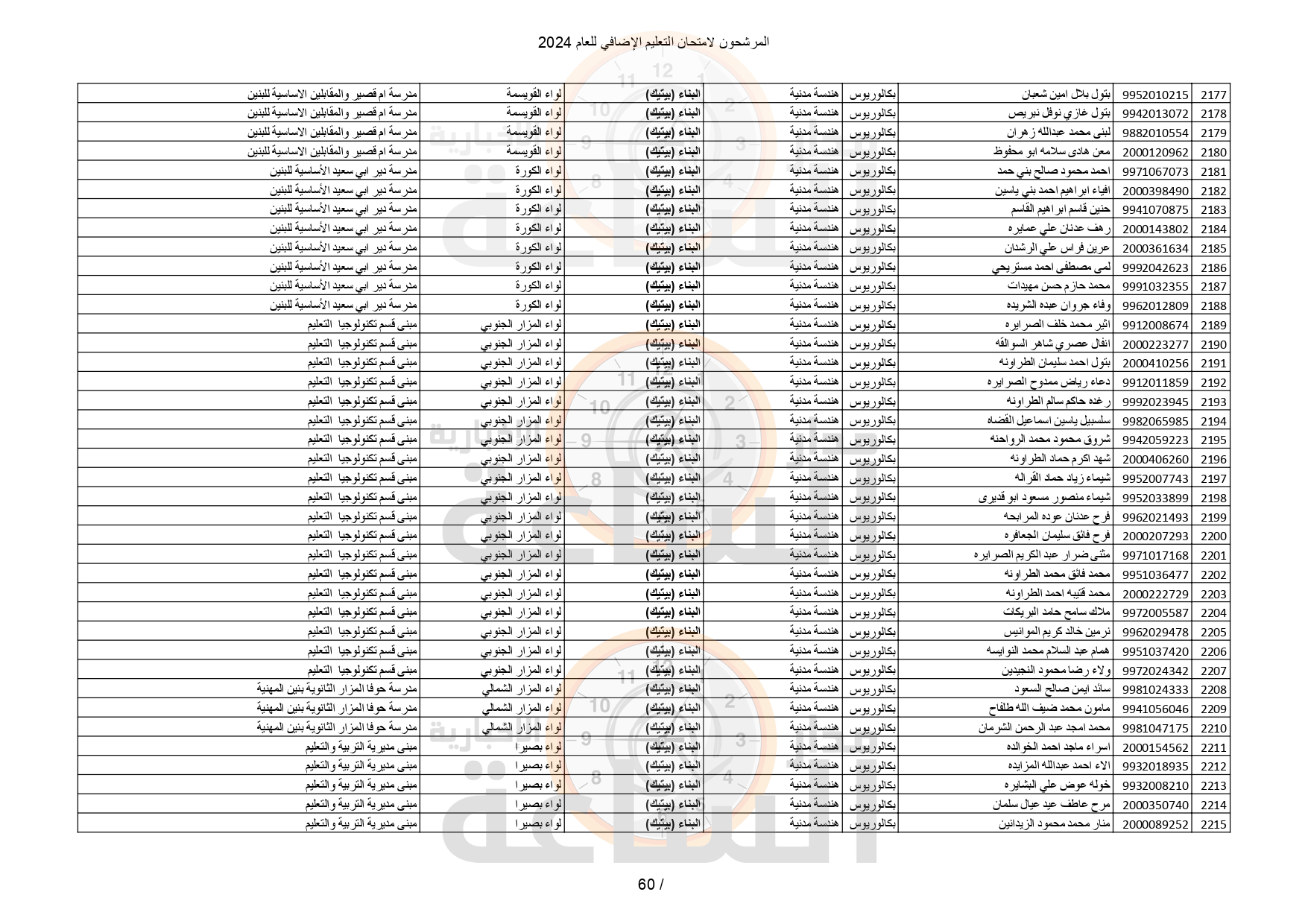 Madar Al-Saa Images 0.3437274742870895