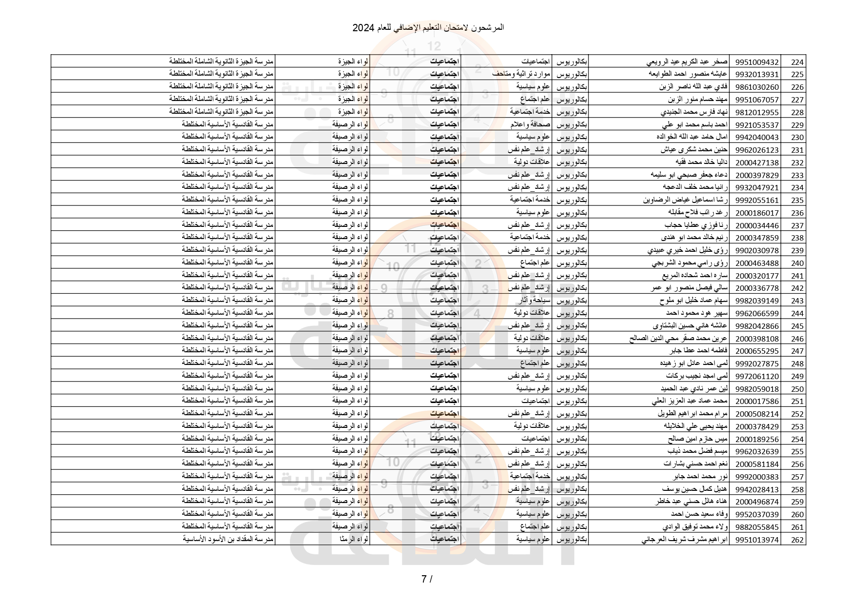 Madar Al-Saa Images 0.03611106388215313