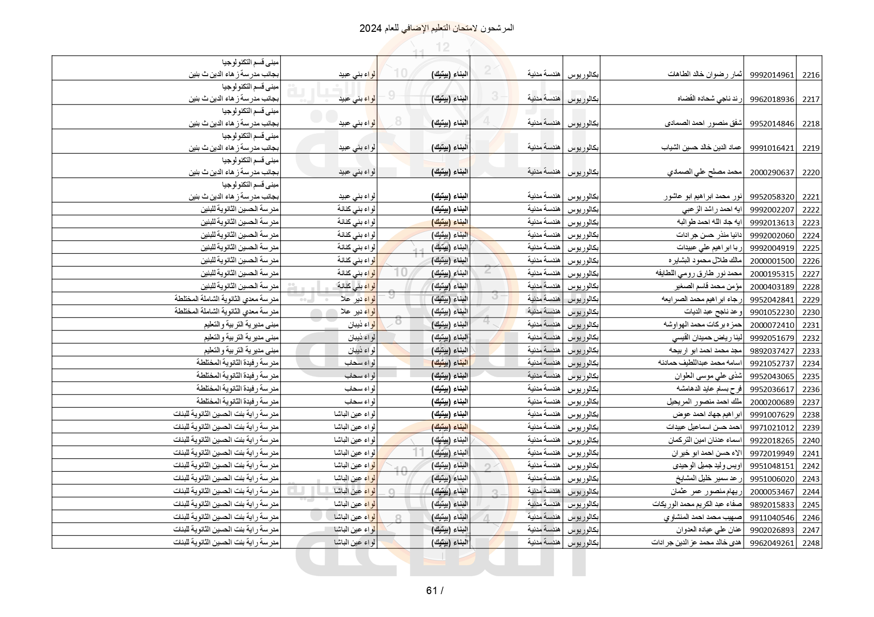 Madar Al-Saa Images 0.6655910227160573