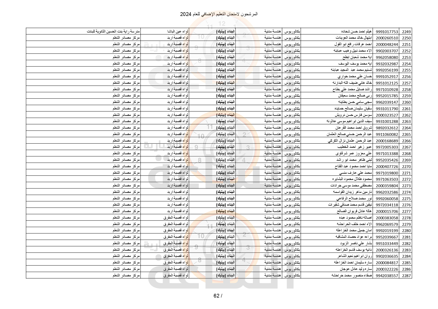 Madar Al-Saa Images 0.36210878247582845