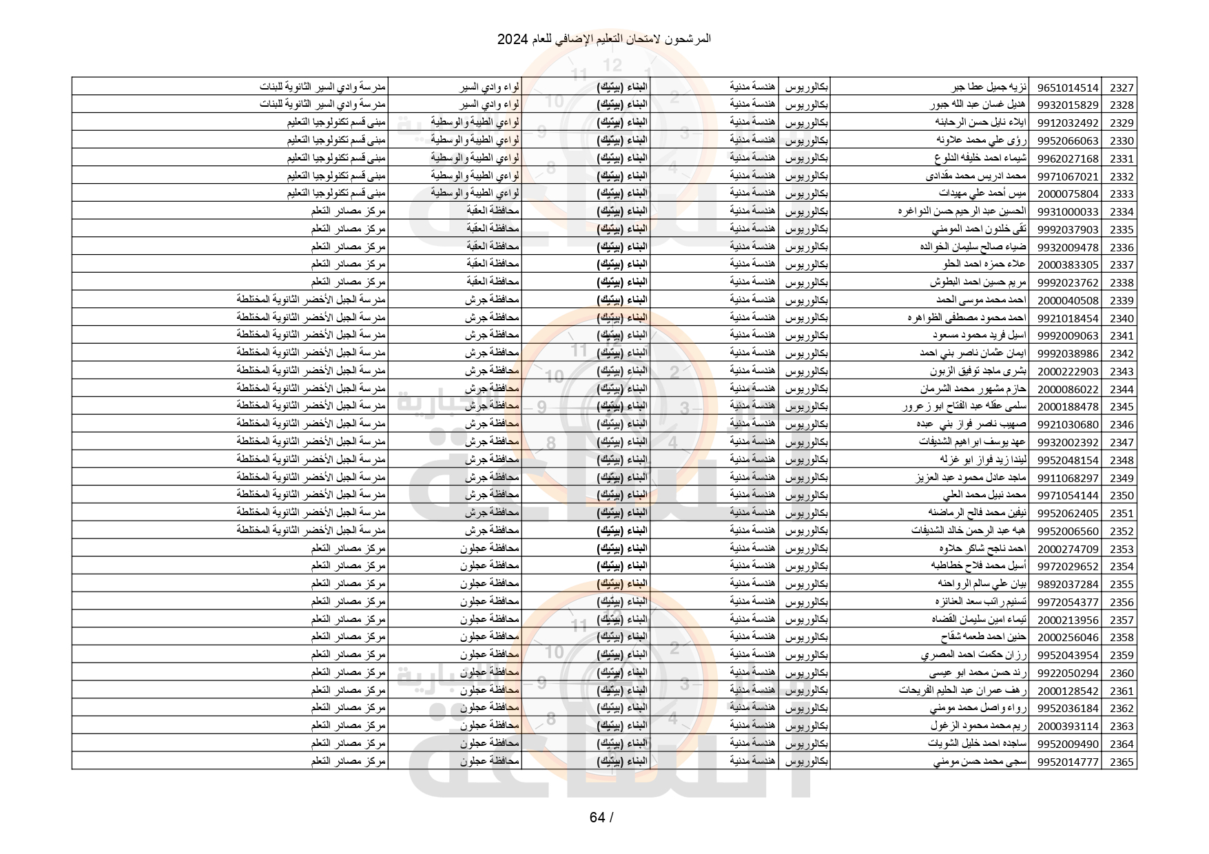 Madar Al-Saa Images 0.3935425112030475