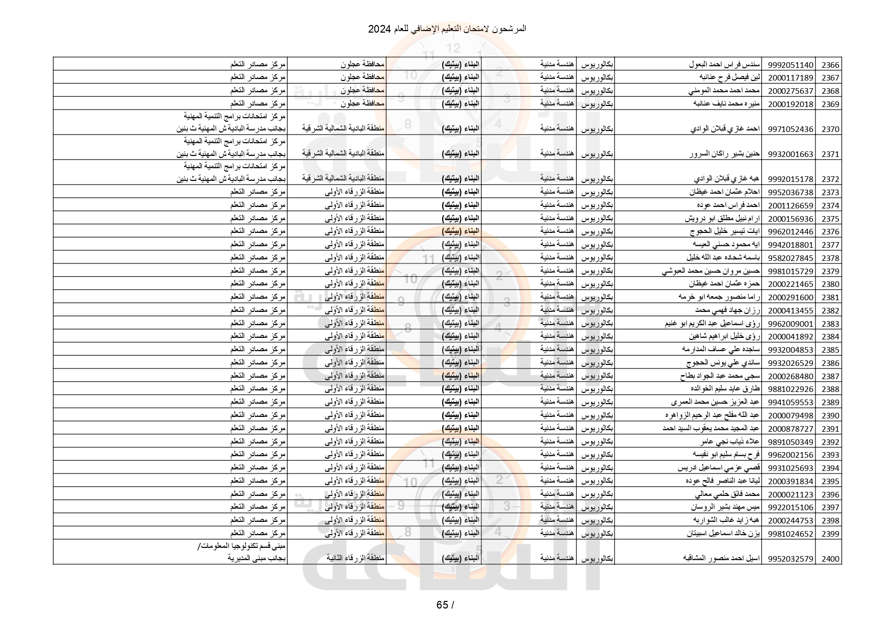 Madar Al-Saa Images 0.08608395659275336