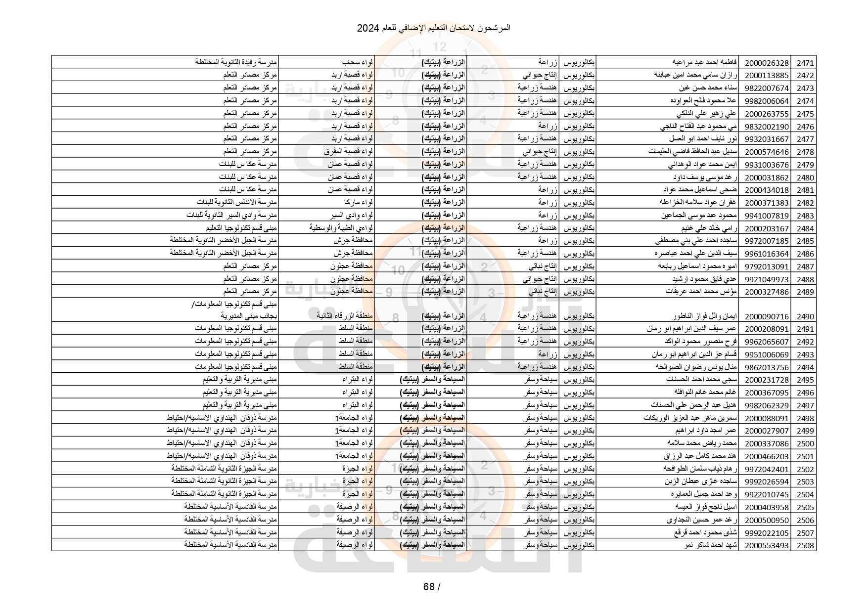 Madar Al-Saa Images 0.03463135715769727