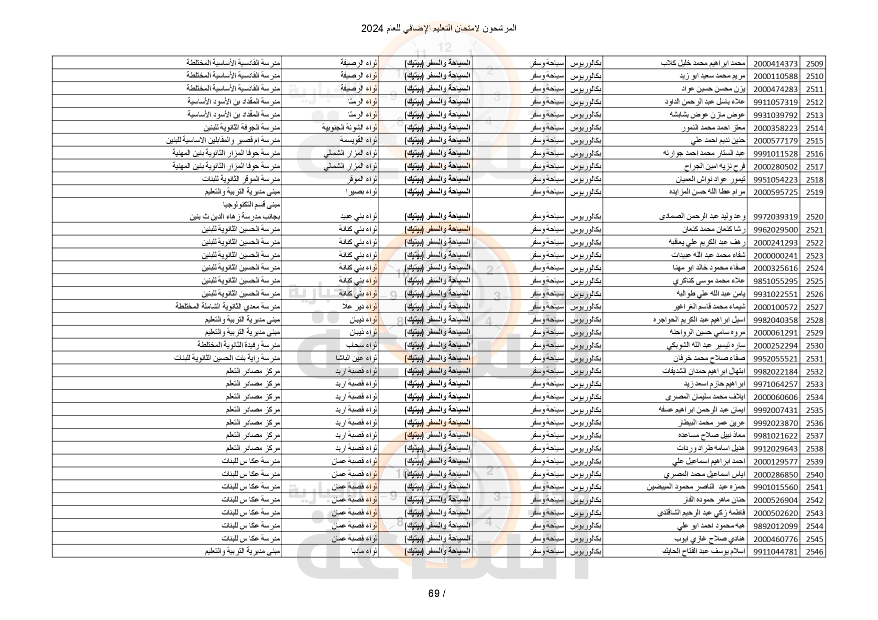 Madar Al-Saa Images 0.8328394170241809