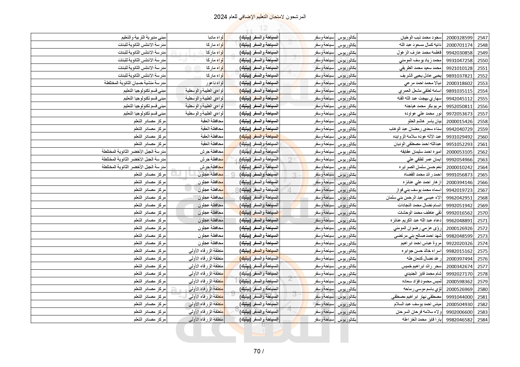 Madar Al-Saa Images 0.2761808165137791